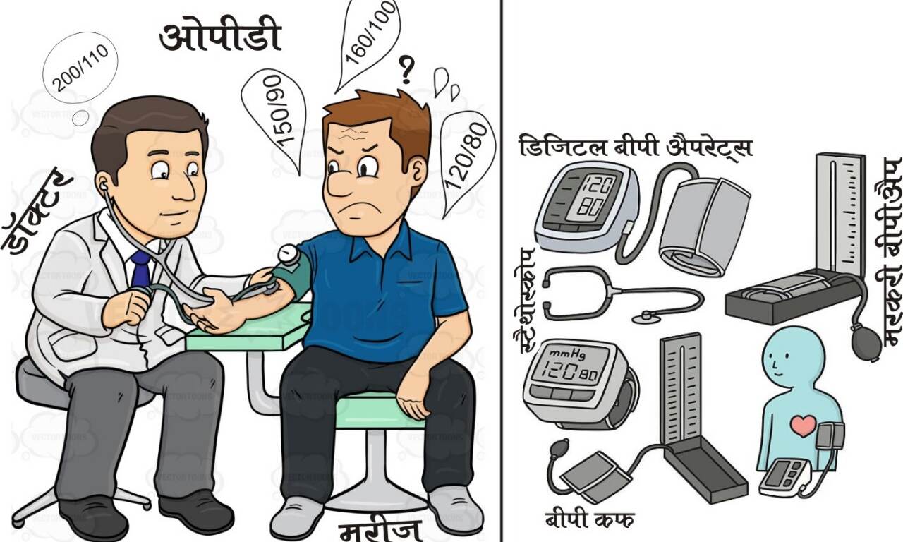 ब्लड प्रेशर क्या बला है : डाॅ अनुभव सिंघल