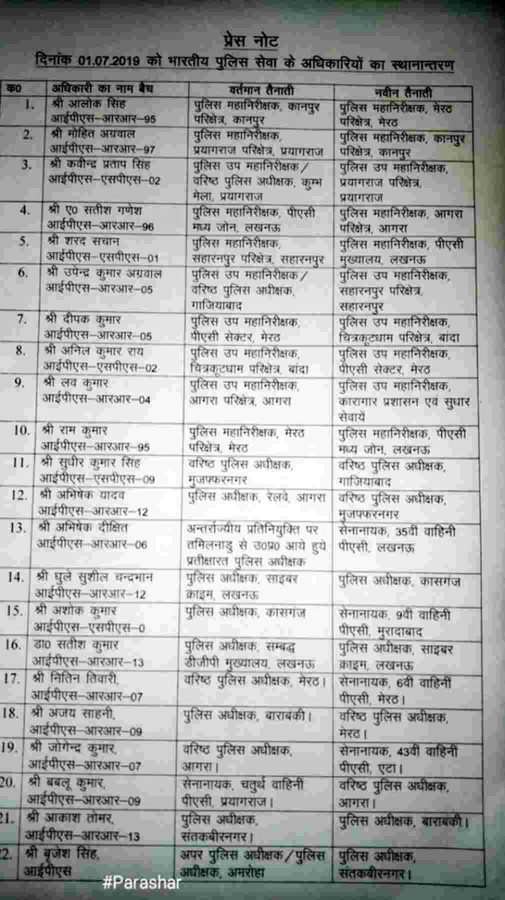 उत्तर प्रदेश में 22 आईपीएस अधिकारियों के हुए तबादले,अभिषेक यादव एसएसपी मुजफ्फरनगर उत्तर प्रदेश में 22 आईपीएस अधिकारियों के हुए तबादले,अभिषेक यादव एसएसपी मुजफ्फरनगर